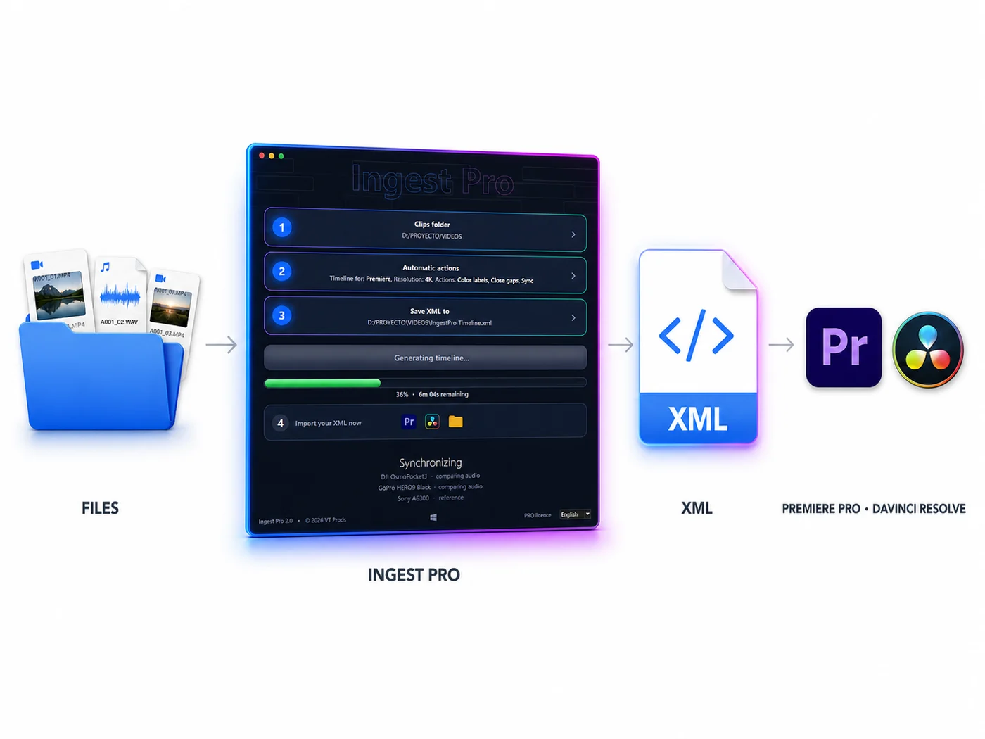 The three steps of the Ingest Pro desktop app